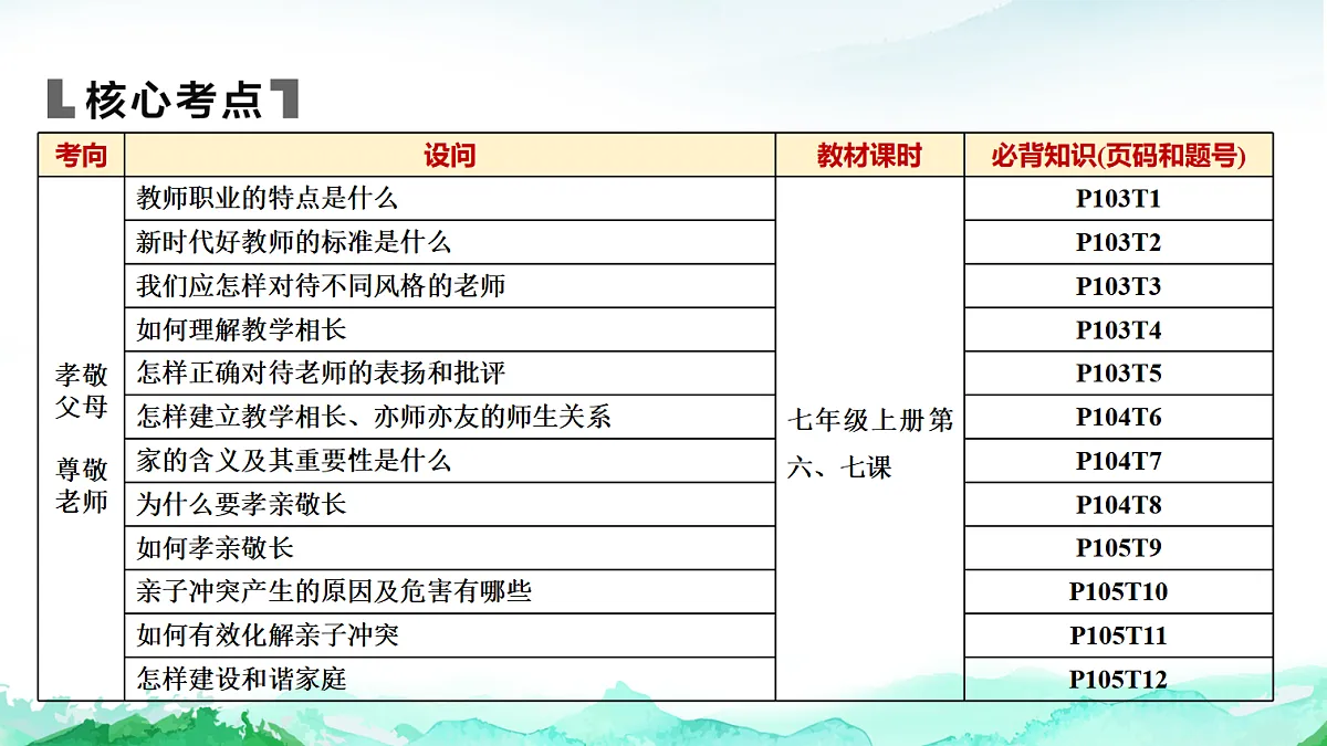 中考道德与法治复习主题二道德教育课件第4页