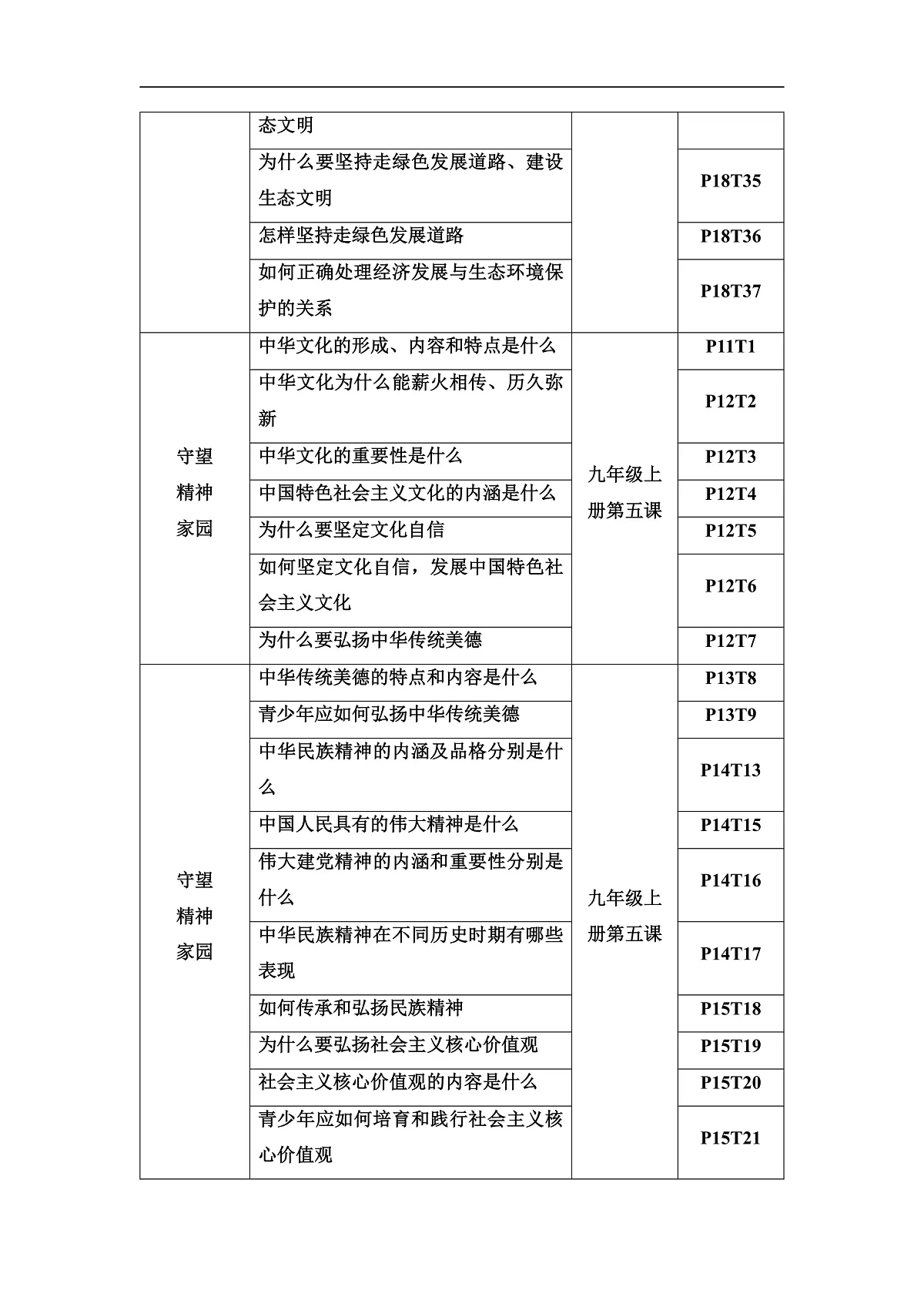 中考道德与法治复习主题四中华优秀传统文化、革命传统和国情教育学案第3页