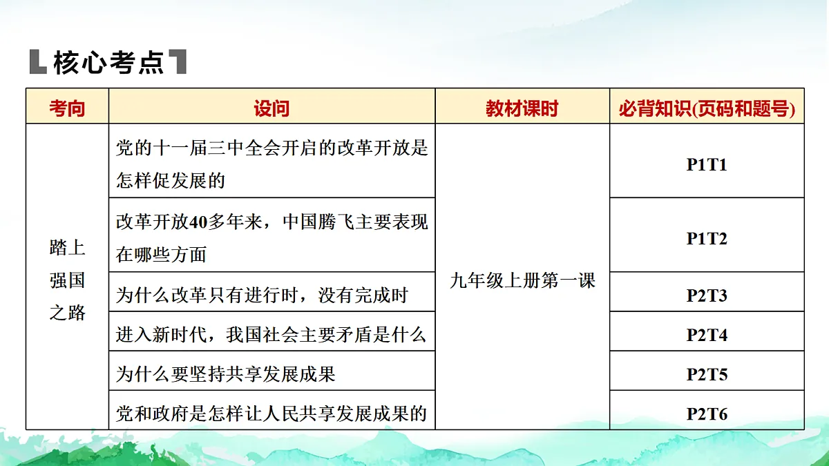 中考道德与法治复习主题四中华优秀传统文化、革命传统和国情教育课件第5页
