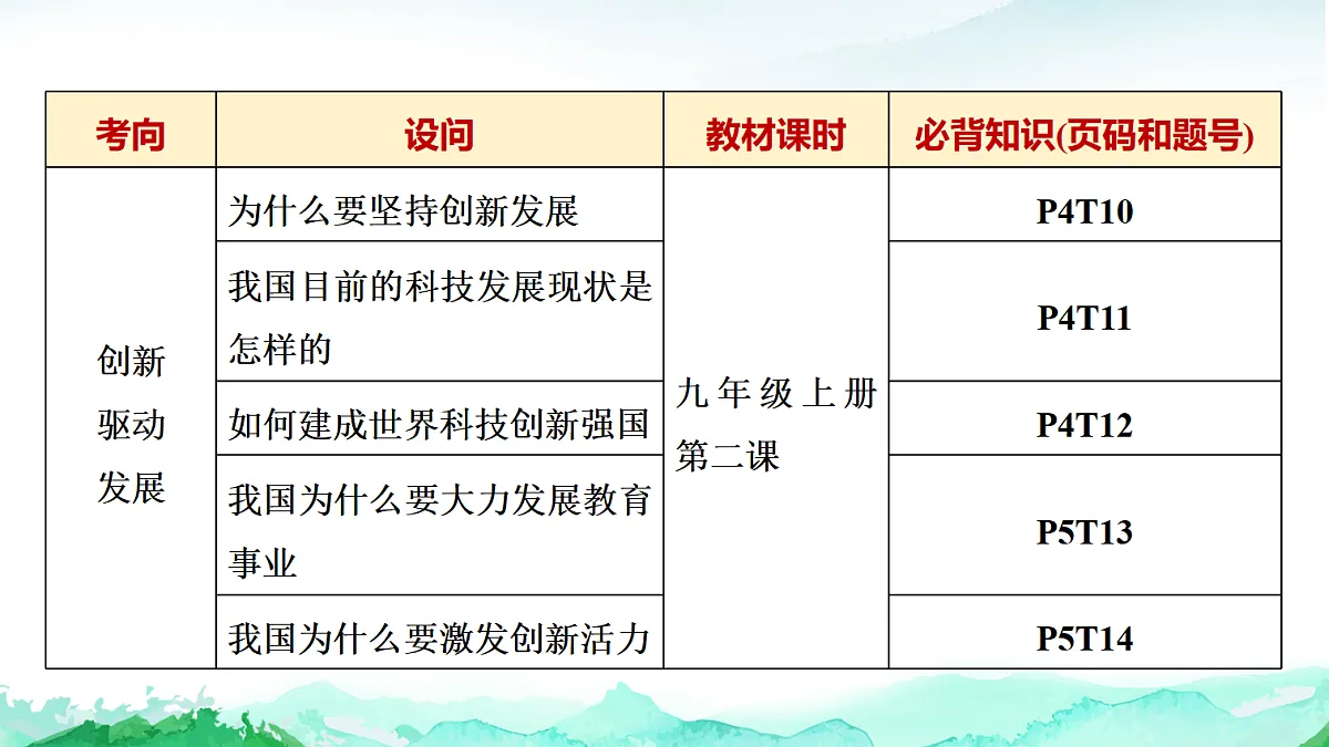 中考道德与法治复习主题四中华优秀传统文化、革命传统和国情教育课件第6页