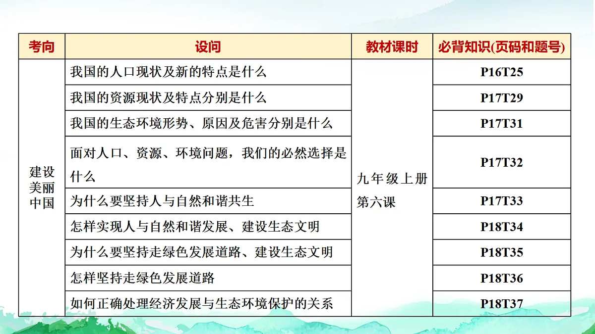 中考道德与法治复习主题四中华优秀传统文化、革命传统和国情教育课件第7页