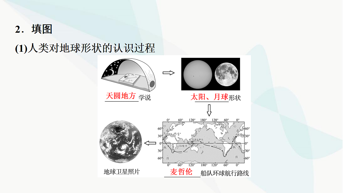 中考地理复习第一章地球课件第3页