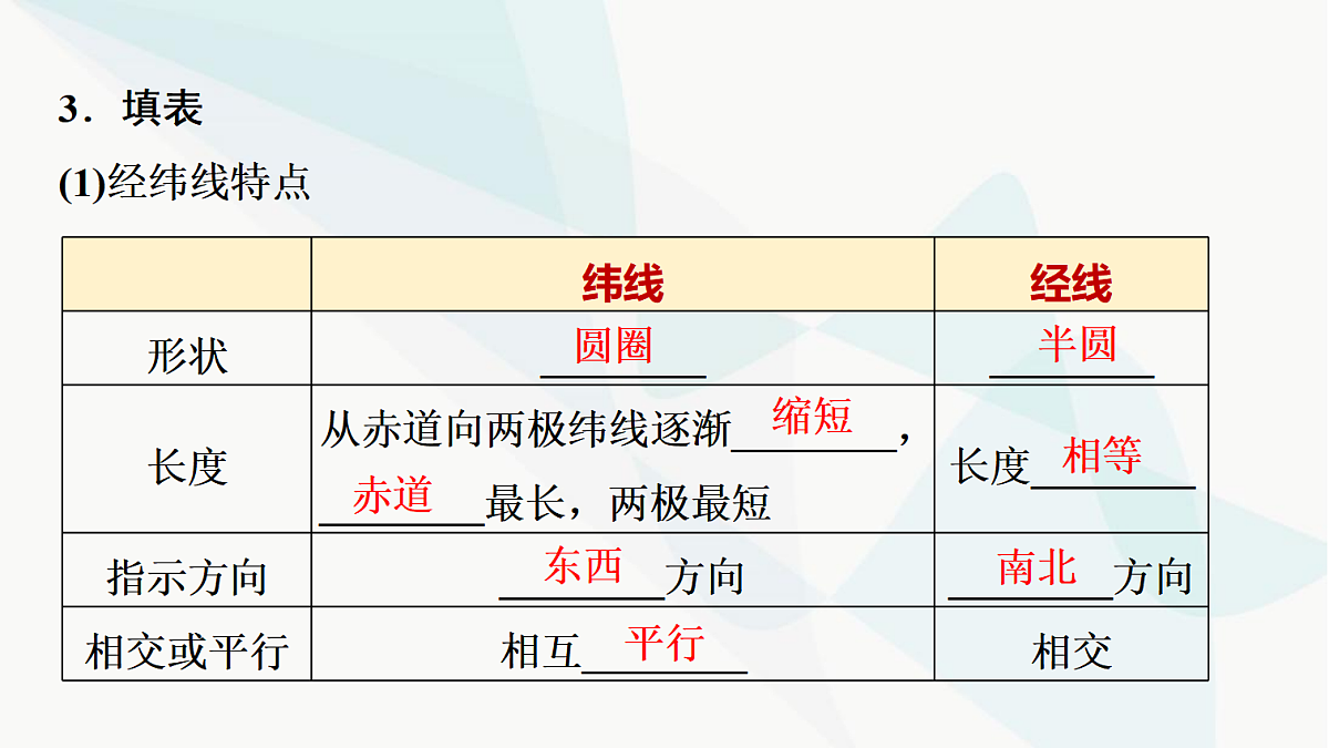 中考地理复习第一章地球课件第6页