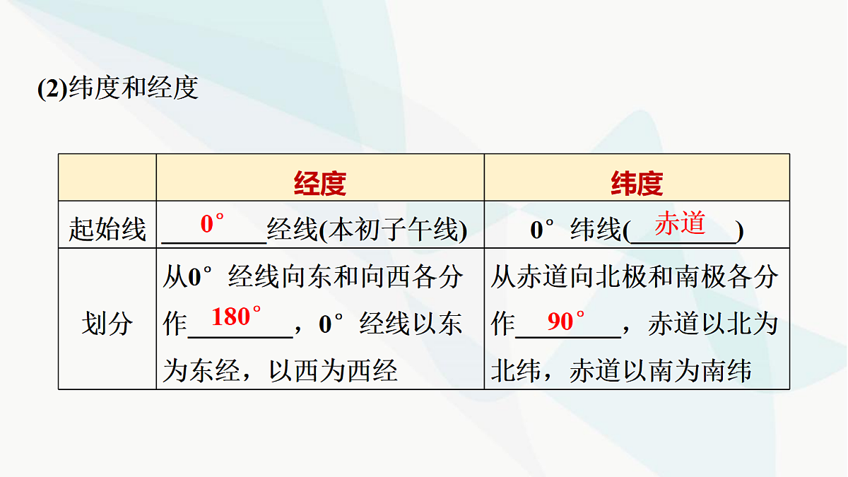 中考地理复习第一章地球课件第7页