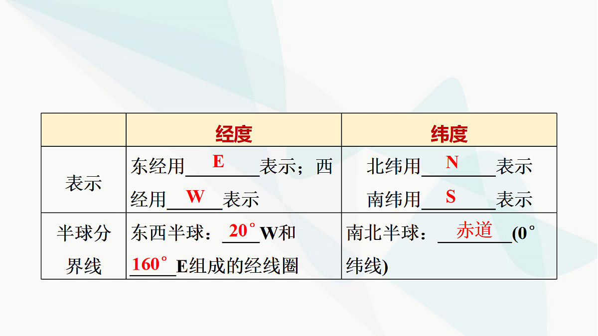 中考地理复习第一章地球课件第8页