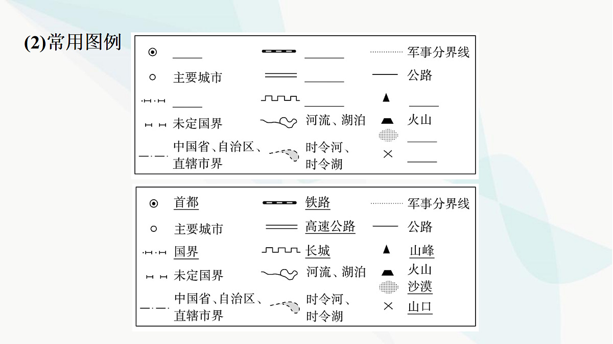 中考地理复习第二章地图课件第5页