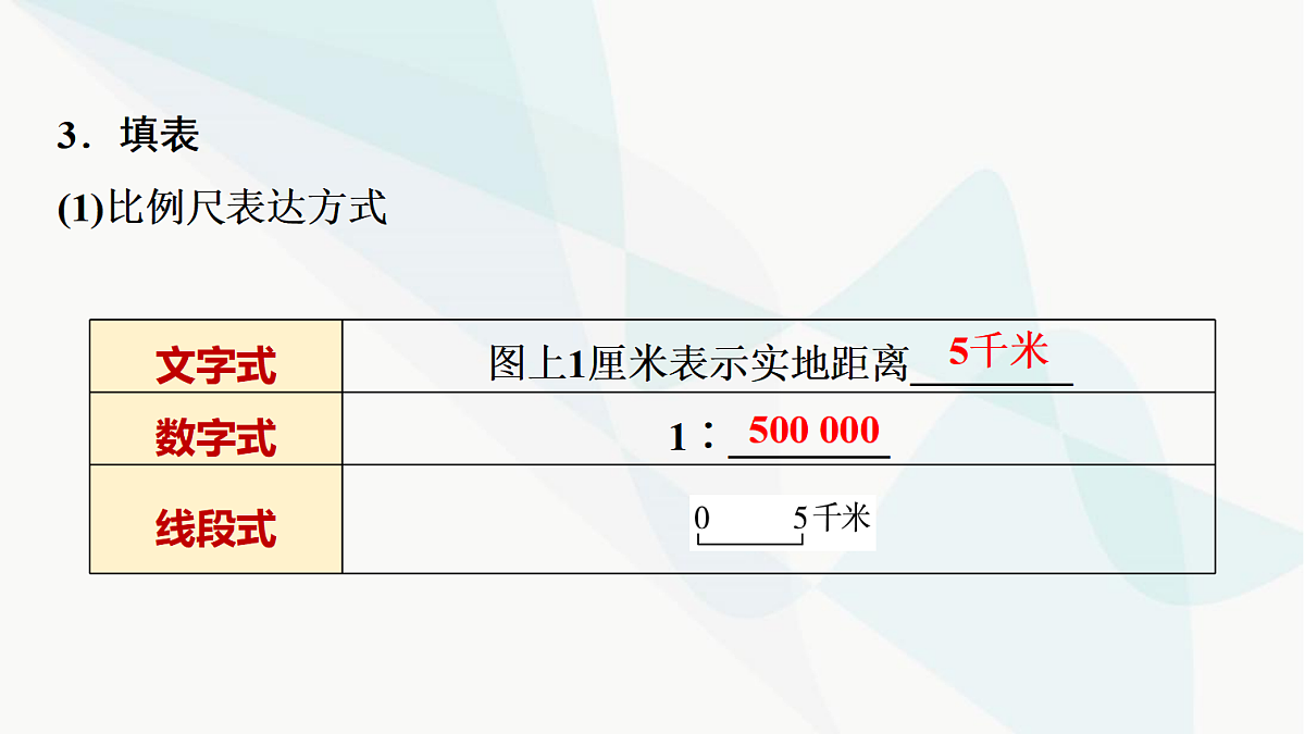 中考地理复习第二章地图课件第6页