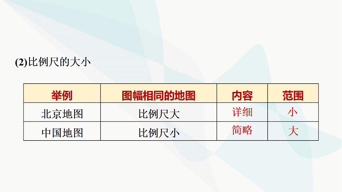 中考地理复习第二章地图课件第7页