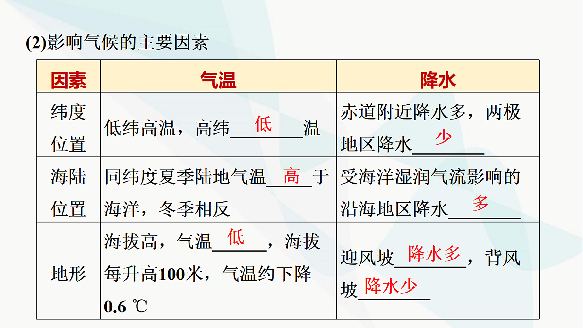 中考地理复习第四章第二讲世界的气候形成气候的主要因素课件第5页