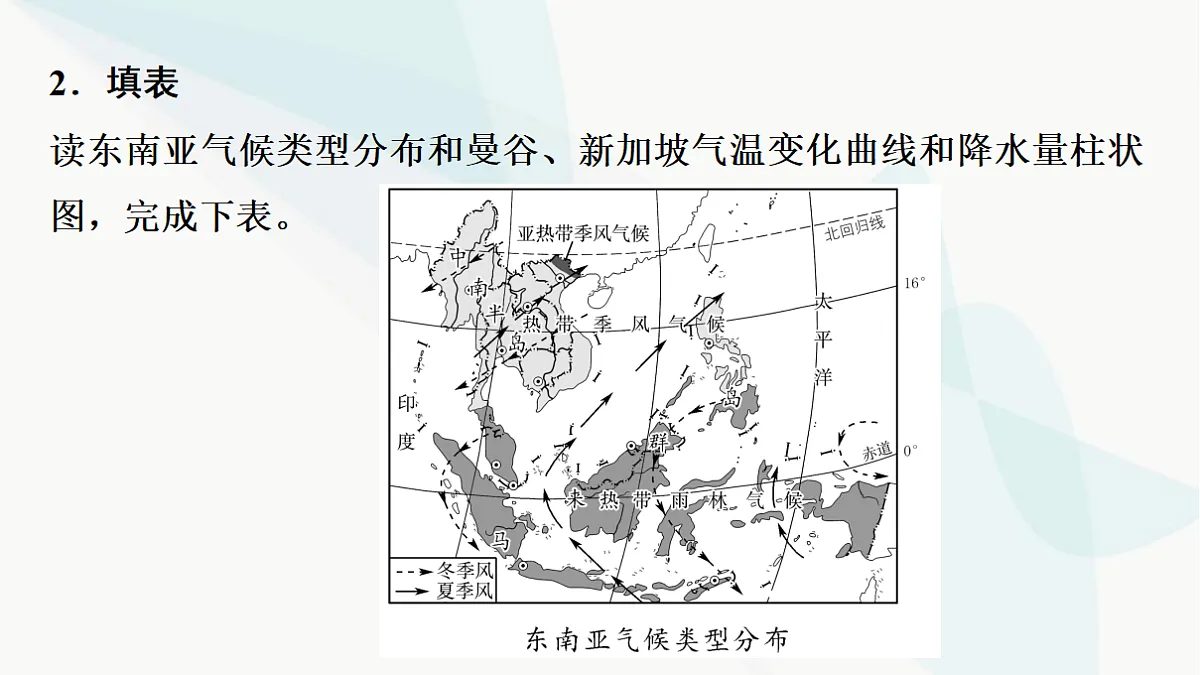 中考地理复习第七章第一讲东南亚中东聚焦中东—地区冲突的地理背景课件第4页