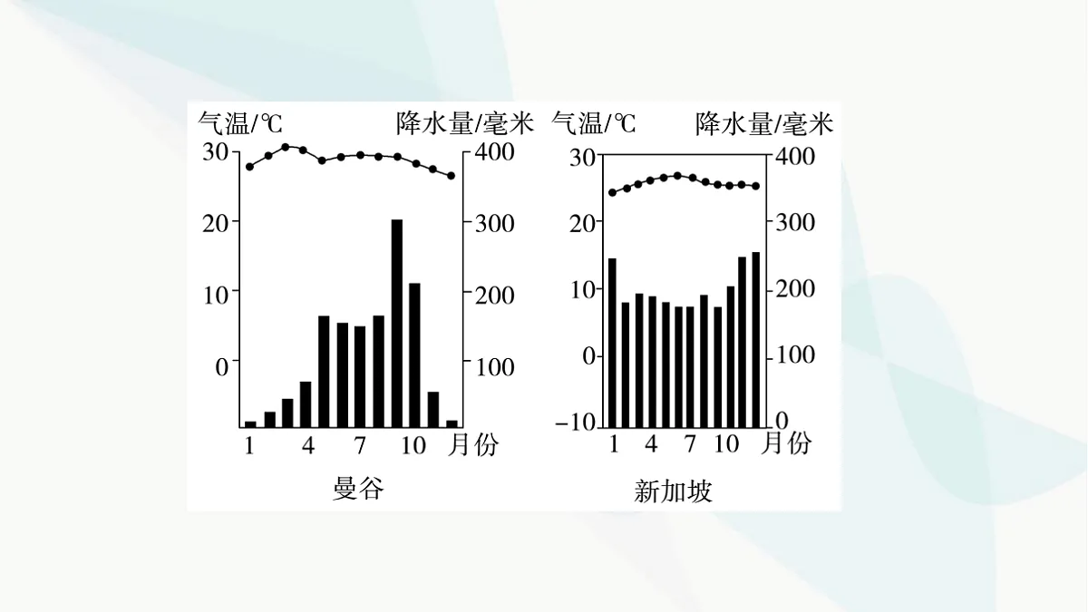 中考地理复习第七章第一讲东南亚中东聚焦中东—地区冲突的地理背景课件第5页