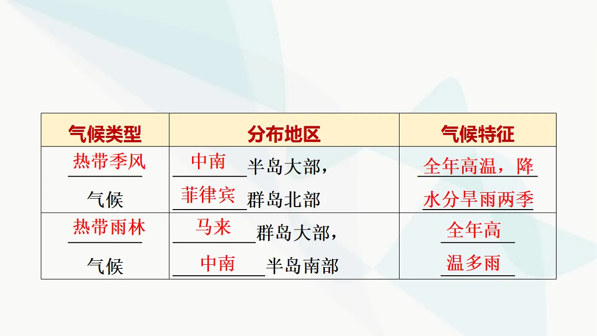 中考地理复习第七章第一讲东南亚中东聚焦中东—地区冲突的地理背景课件第6页