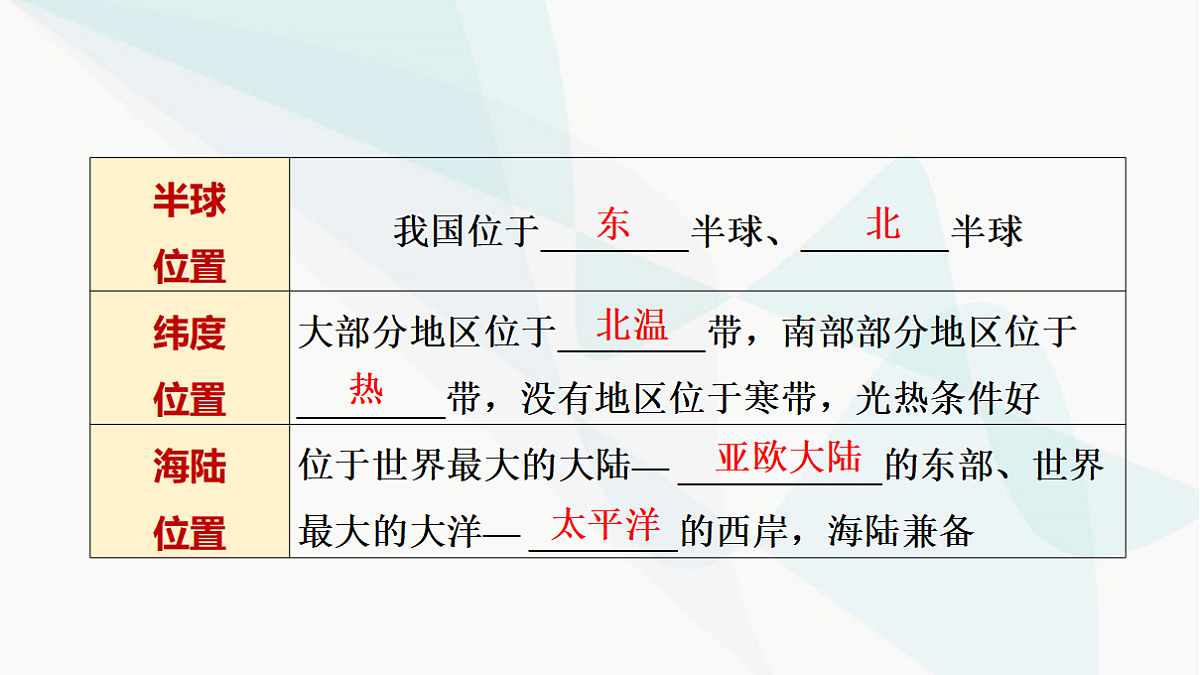 中考地理复习第十章中国的疆域与人口课件第3页