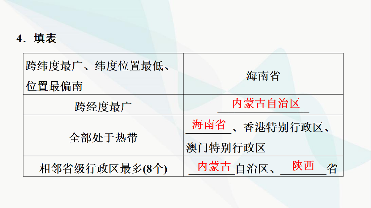 中考地理复习第十章中国的疆域与人口课件第6页