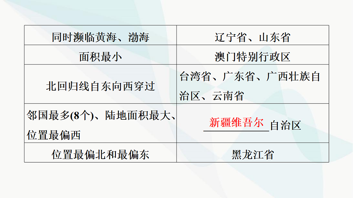 中考地理复习第十章中国的疆域与人口课件第7页