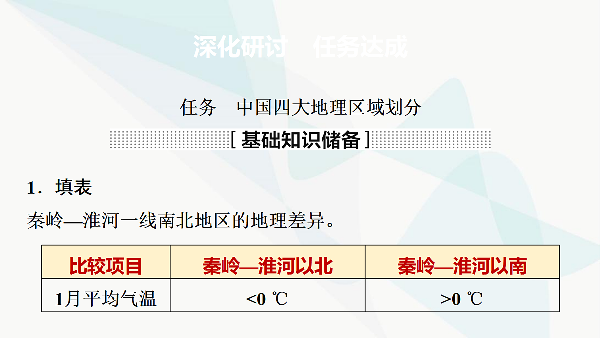 中考地理复习第十四章中国四大地理区域划分课件第2页