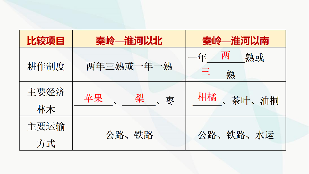 中考地理复习第十四章中国四大地理区域划分课件第4页