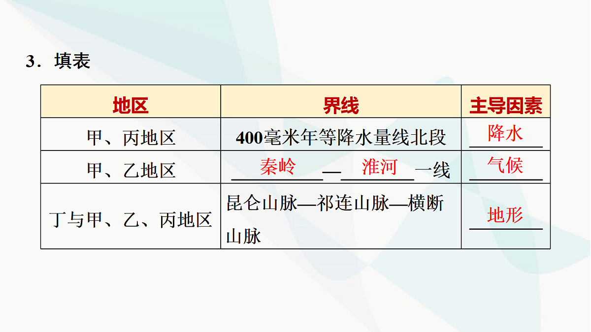 中考地理复习第十四章中国四大地理区域划分课件第6页