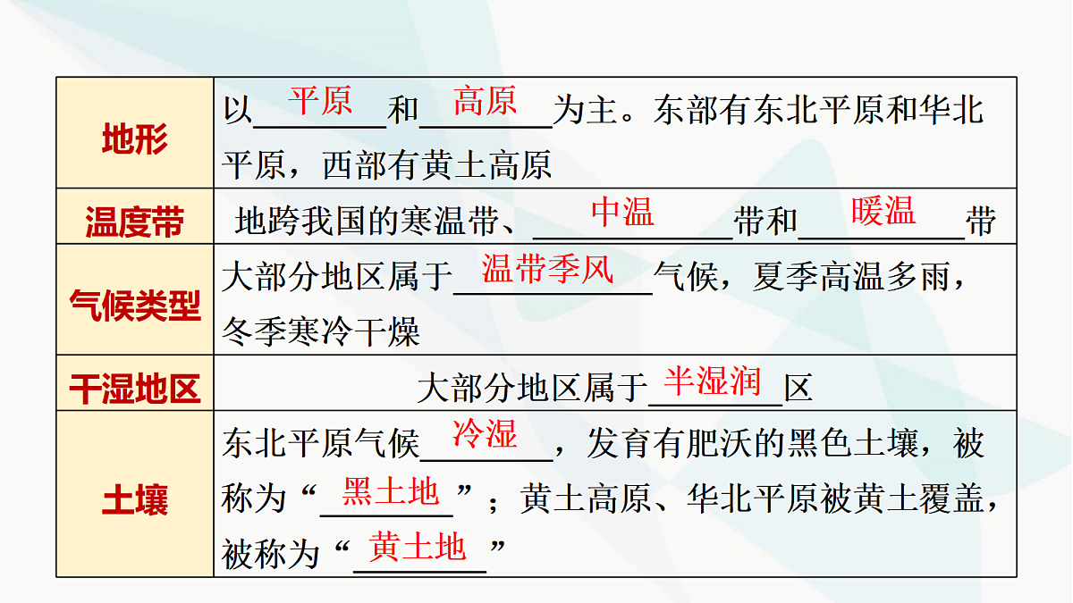 中考地理复习第十五章第一讲区域特征东北三省课件第3页