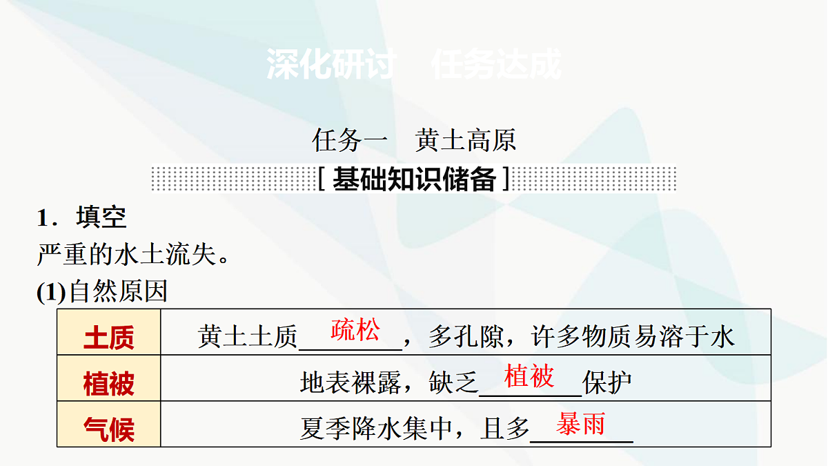 中考地理复习第十五章第二讲黄土高原首都北京课件第2页