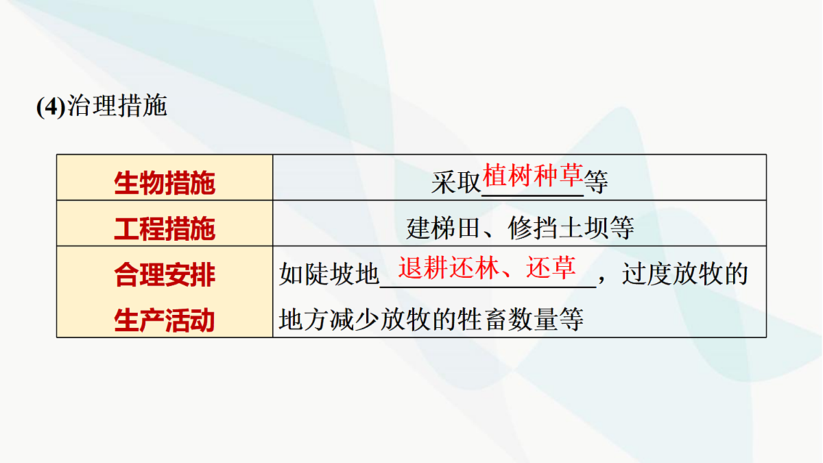 中考地理复习第十五章第二讲黄土高原首都北京课件第4页