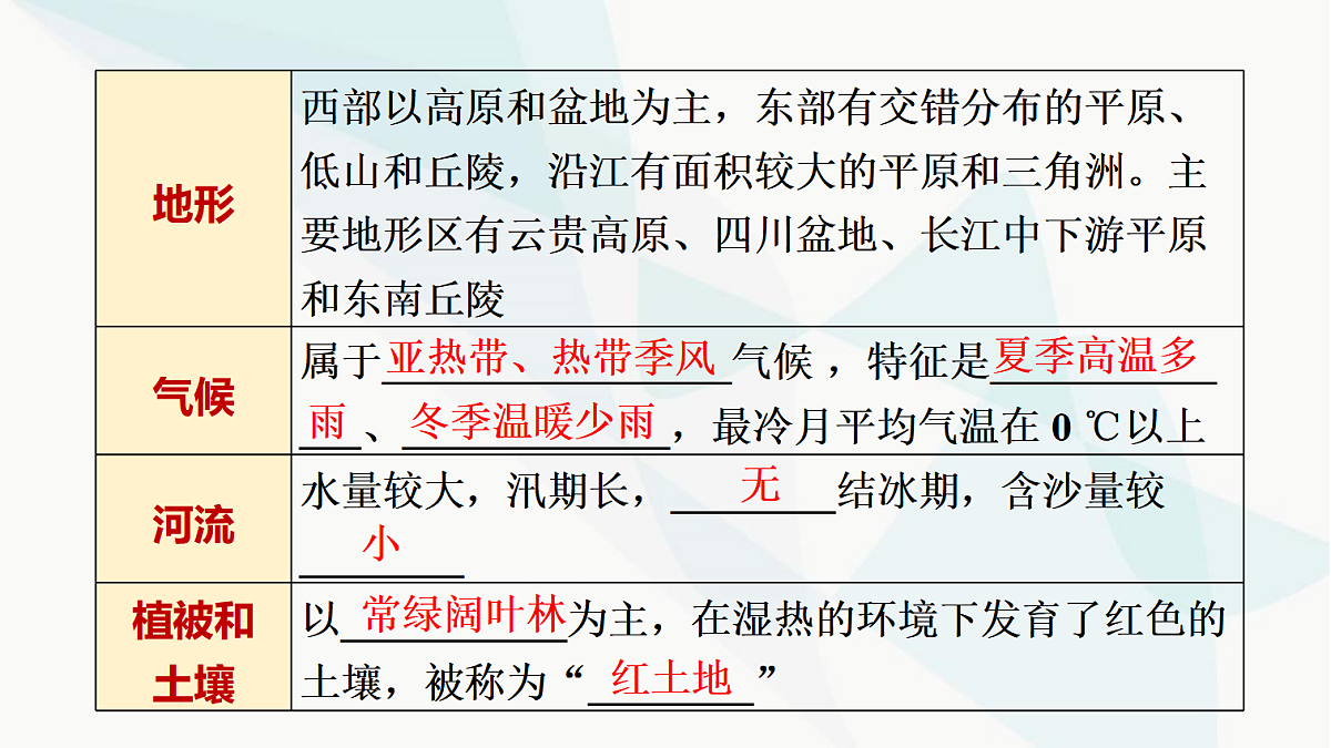 中考地理复习第十六章第一讲区域特征长江中下游平原课件第3页