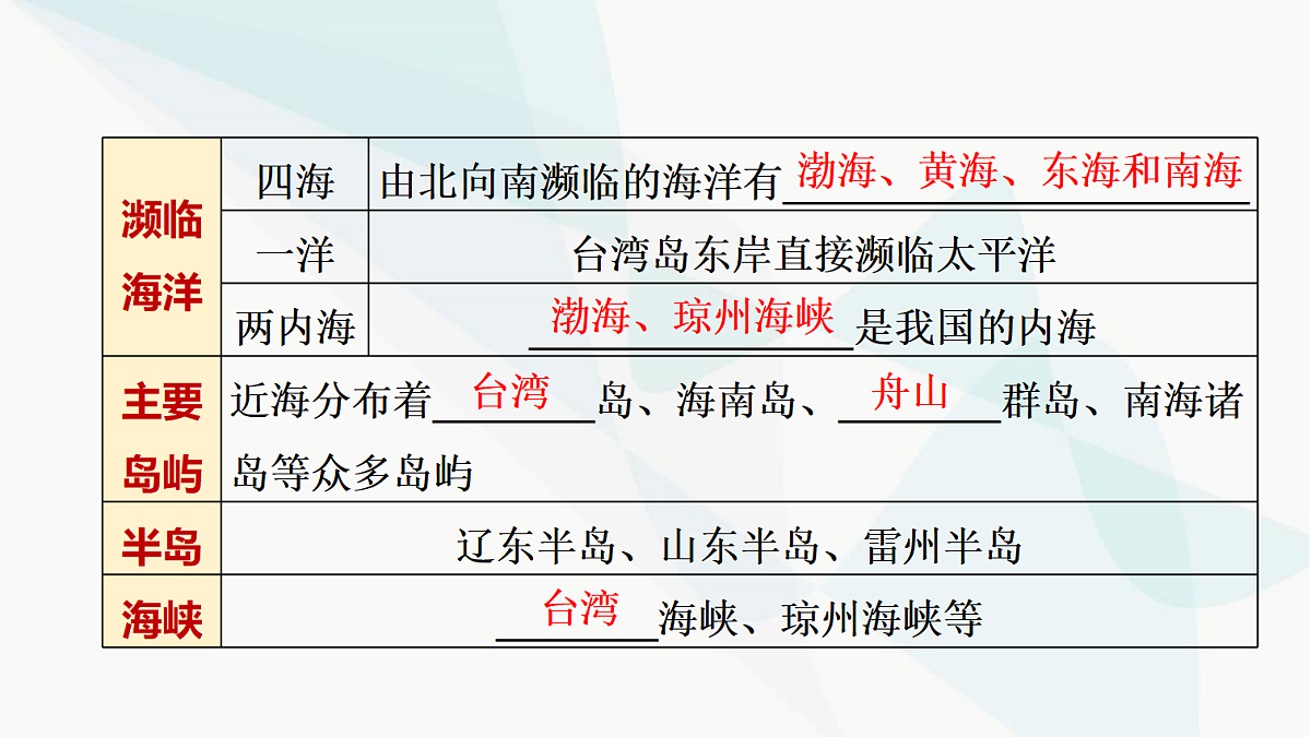 中考地理复习第十九章我国的海洋国土课件第3页