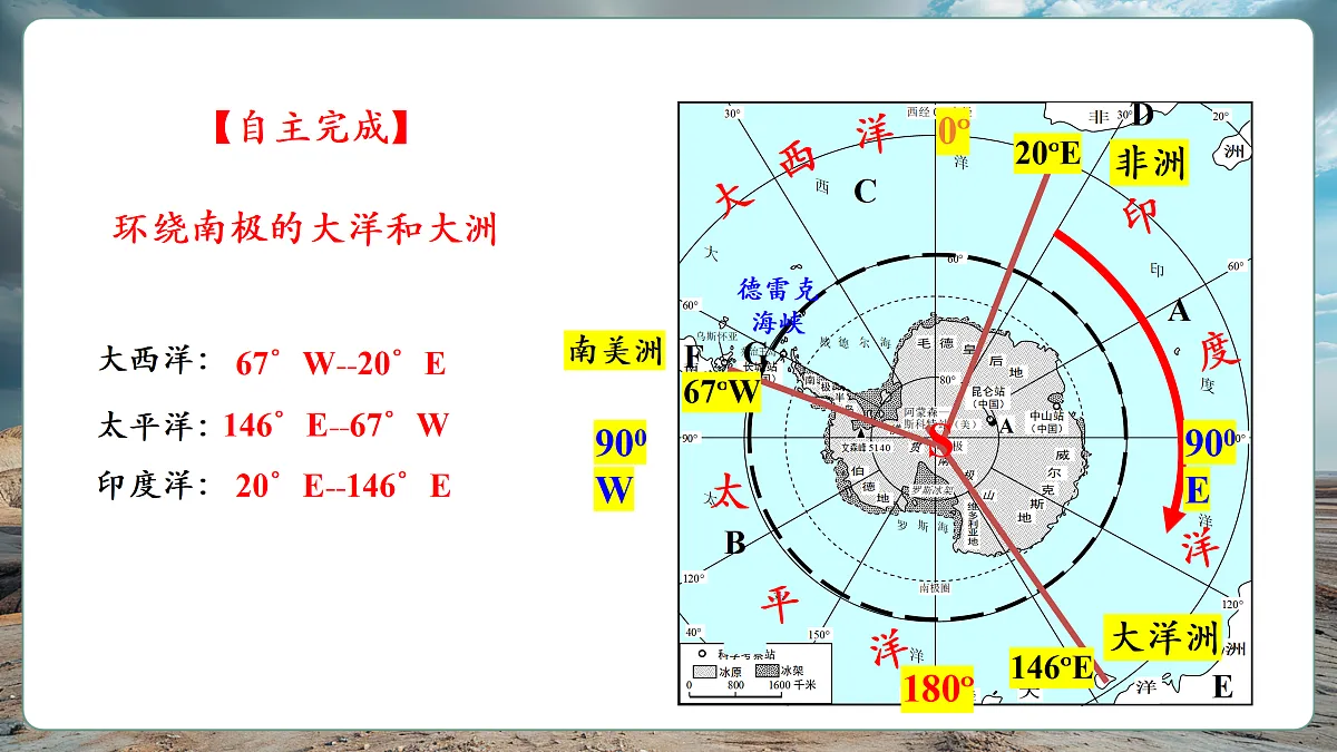 【新课标】第七章认识区域 7.5南极地区和北极地区 精品课件(54页)第6页