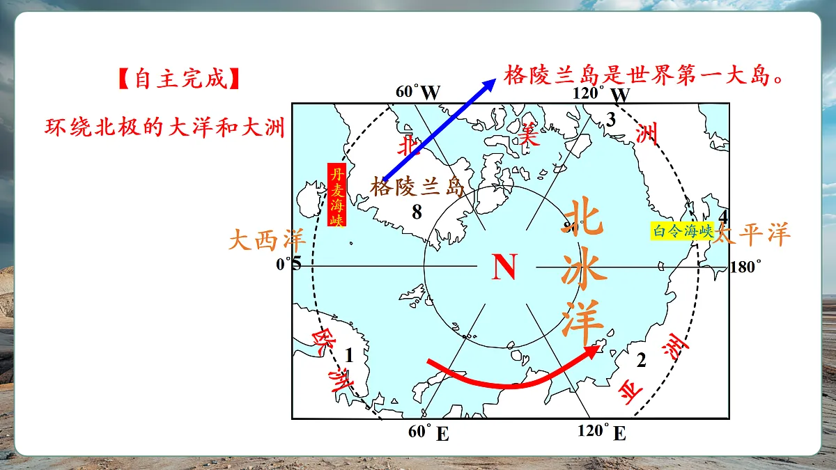 【新课标】第七章认识区域 7.5南极地区和北极地区 精品课件(54页)第8页