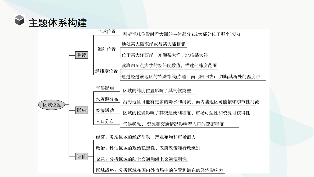 中考地理复习主题串讲2区域位置的判读、影响及评价课件第4页