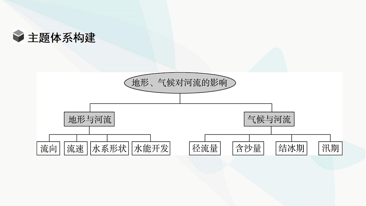 中考地理复习主题串讲4地形、气候对河流的影响课件第4页