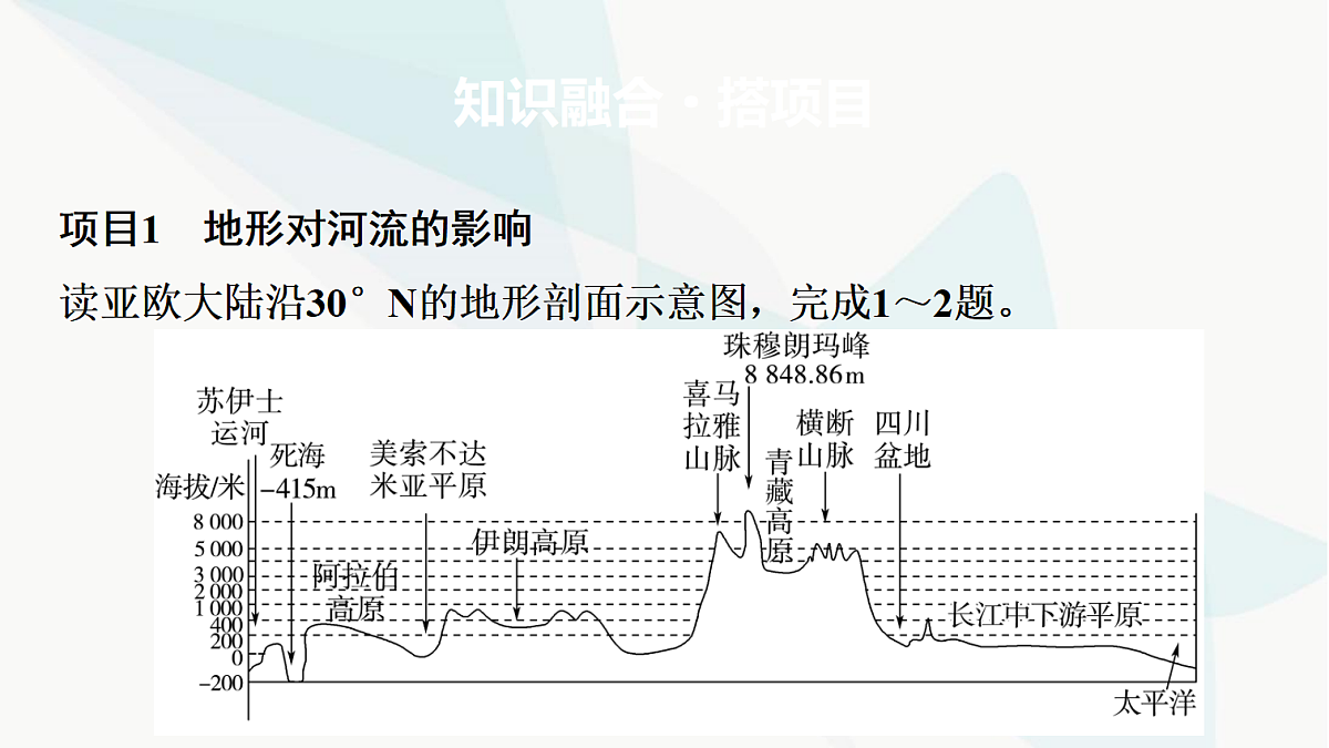 中考地理复习主题串讲4地形、气候对河流的影响课件第6页