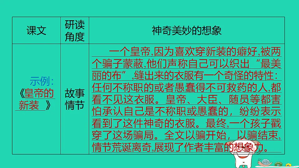 17347035第3页