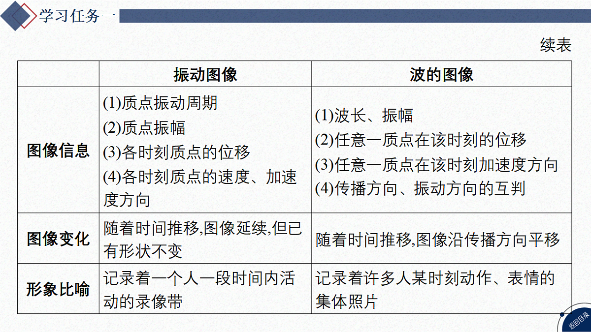 17347441第4页