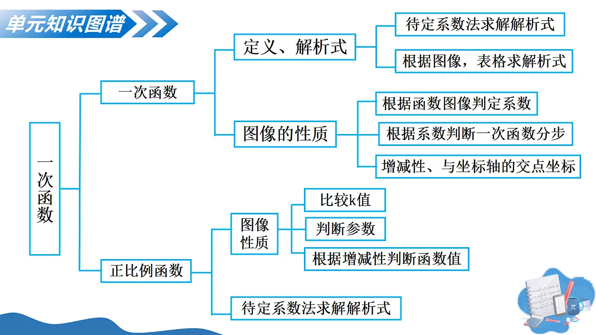 17347445第4页