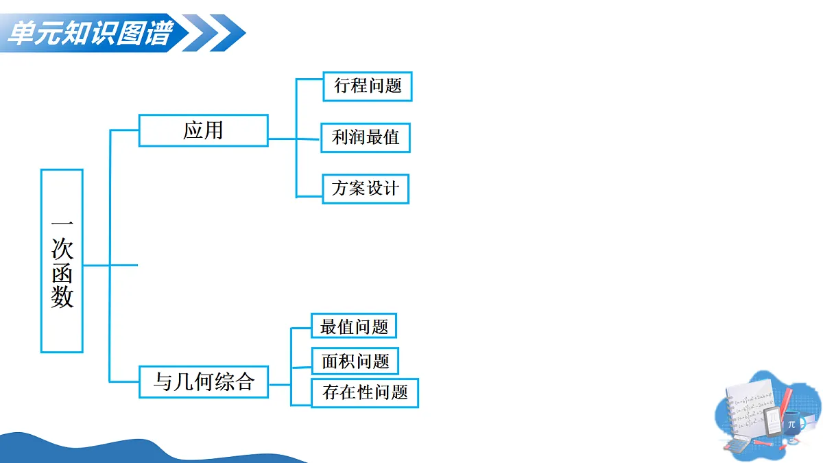 17347445第6页
