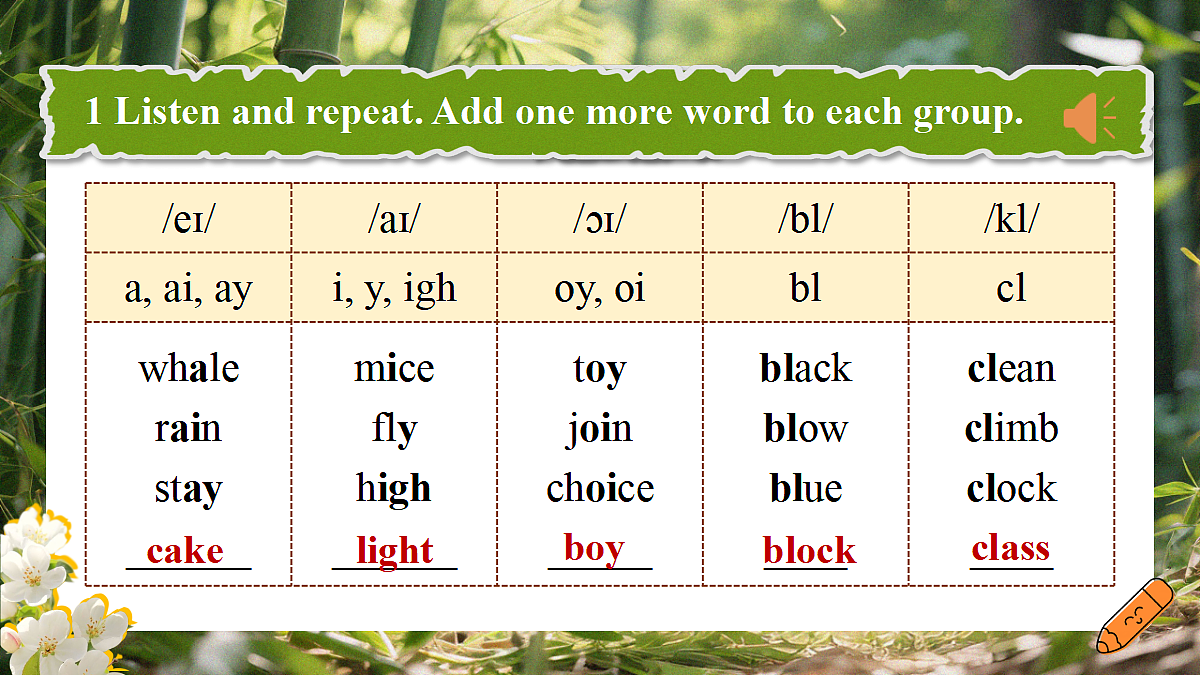 Unit 4 Amazing Plants and Animals (第2课时) Section A Pronunciation-2e第5页