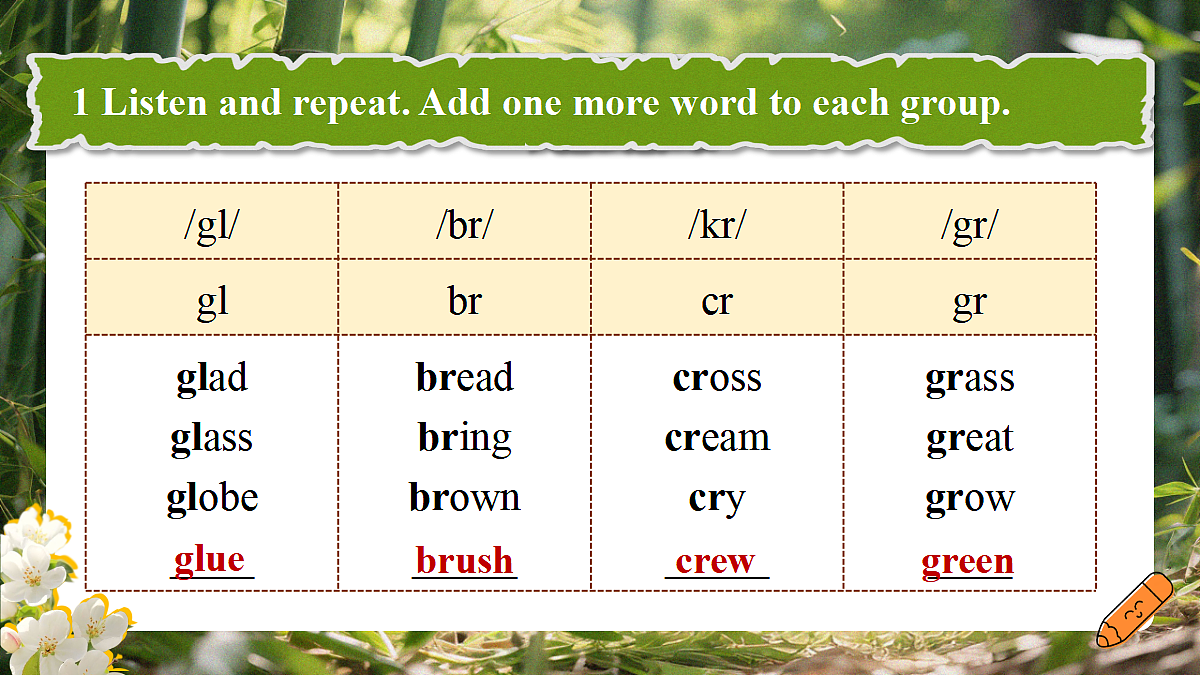 Unit 4 Amazing Plants and Animals (第2课时) Section A Pronunciation-2e第6页