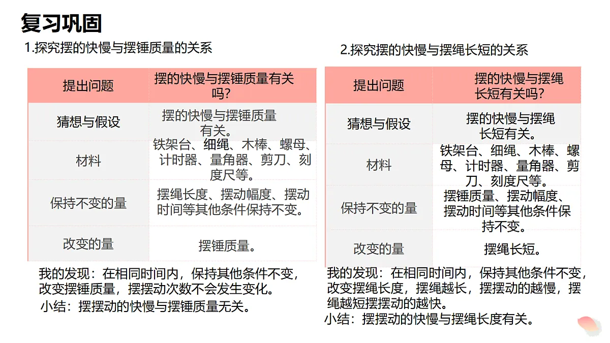 17348190第3页