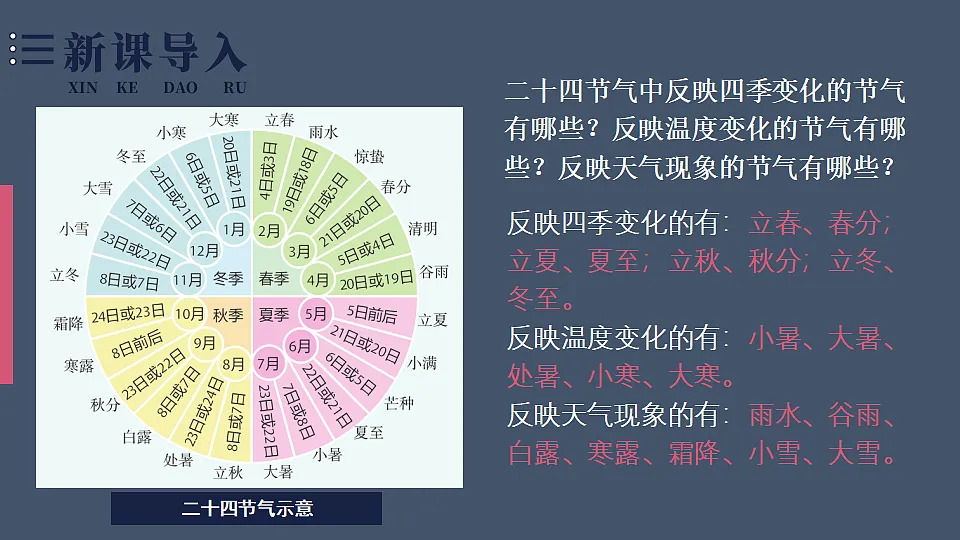 第二节 中国的气候第3页