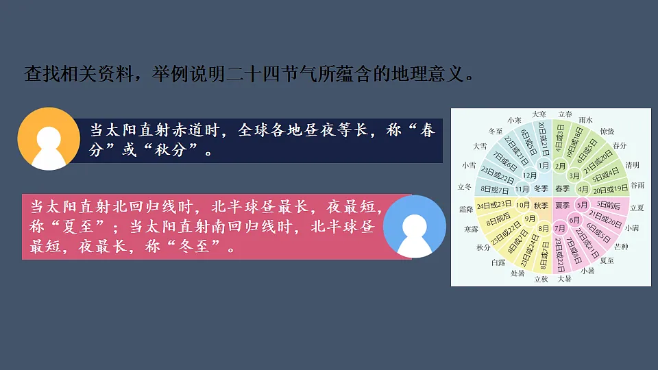 第二节 中国的气候第4页