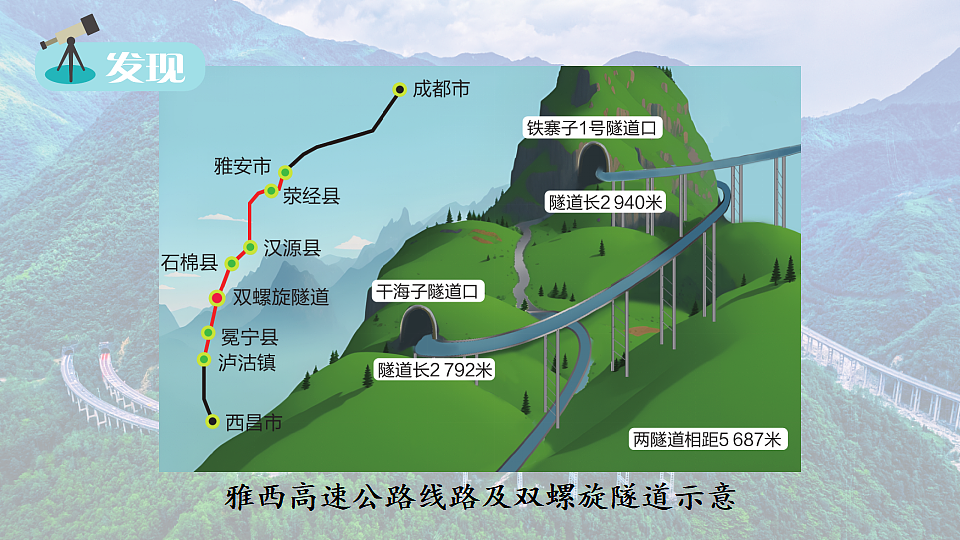 第三节 中国的交通运输业第4页