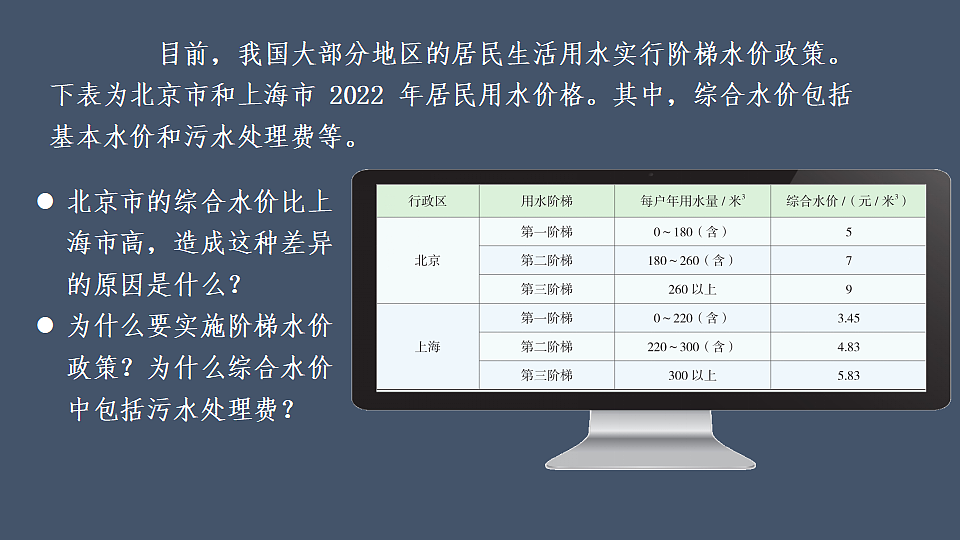 第三节 中国的水资源第3页