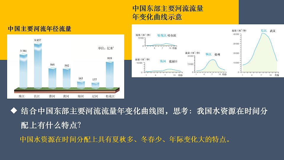 第三节 中国的水资源第5页