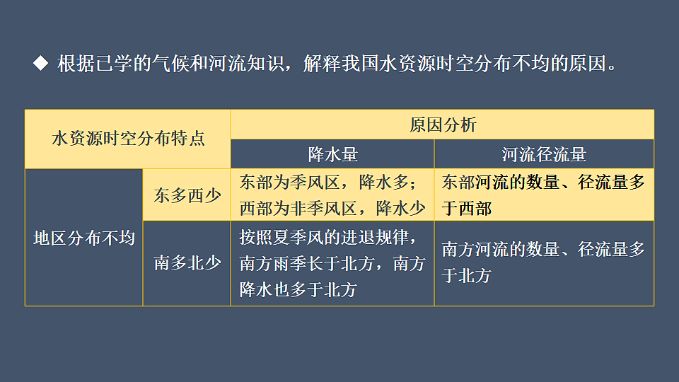 第三节 中国的水资源第8页