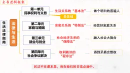4.1 權(quán)利保障 于法有據(jù)（議題式教學(xué)課件）-2025-2026學(xué)年高中政治選擇性必修2（統(tǒng)編版）