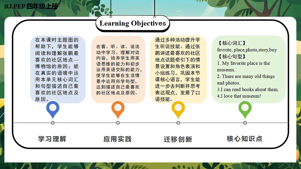 Unit 3 第6课时 Part B Read and write&Part C (教学课件)英语人教PEP版四年级上册(新教材)第2页