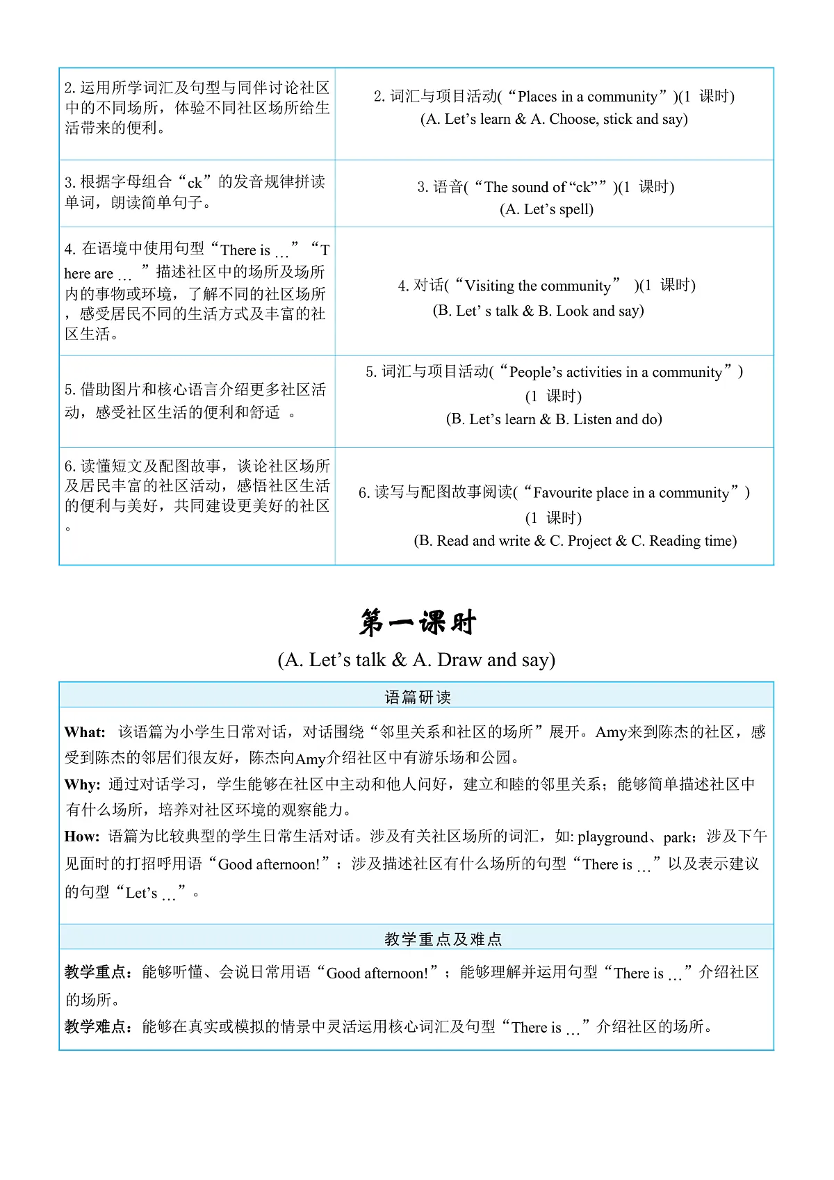 第1课时 A Let's talk & Draw and say第3页