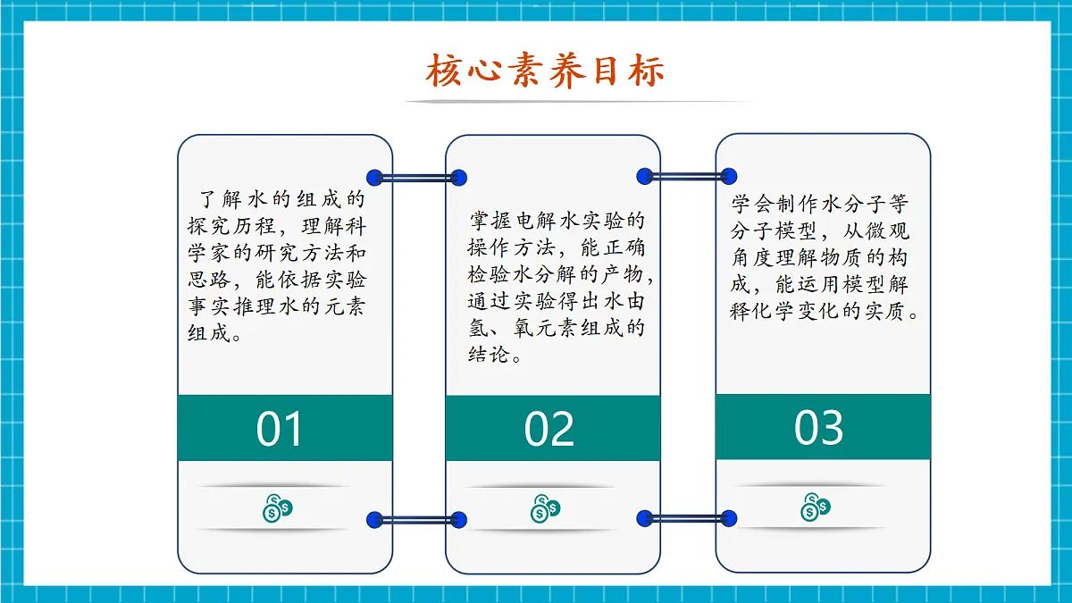 2.4 跨学科实践活动:学习探究水的组成的科学史并制作分子模型 课件第2页