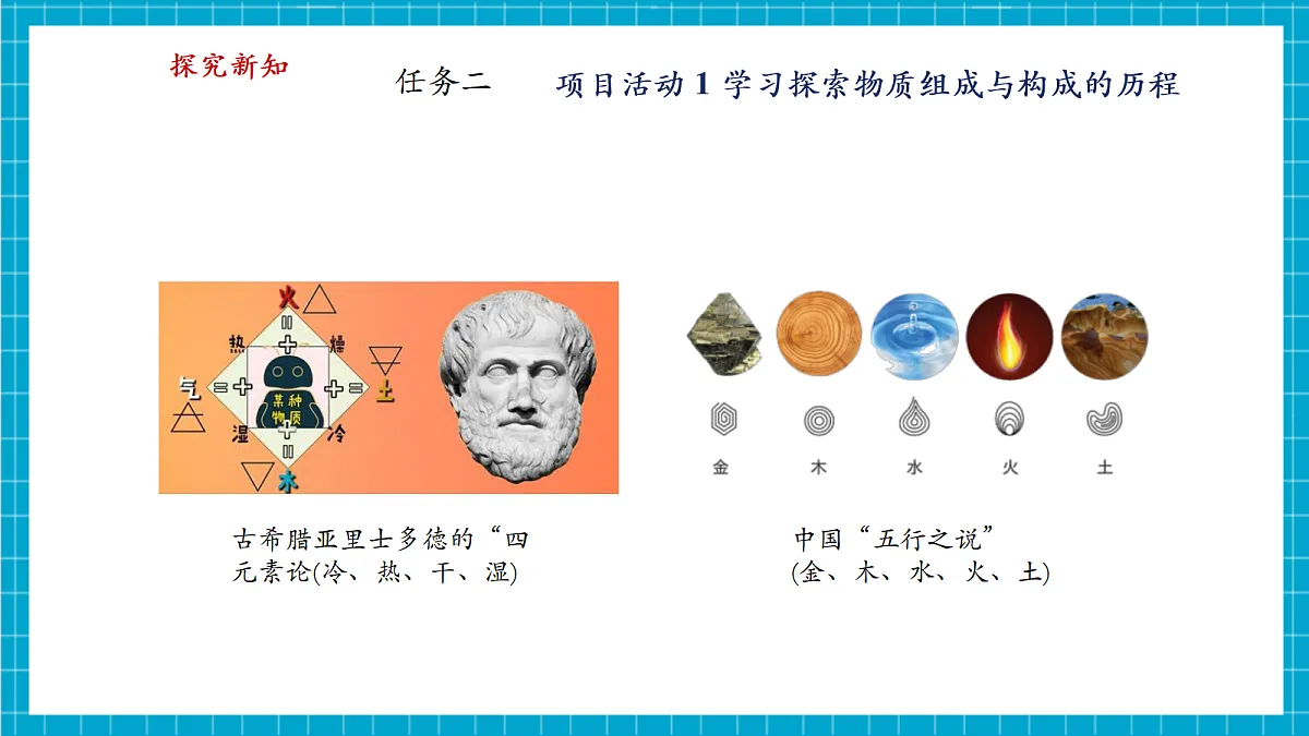 2.4 跨学科实践活动:学习探究水的组成的科学史并制作分子模型 课件第8页